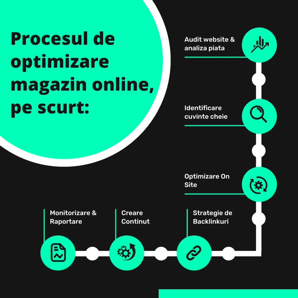 optimizare magazin online, seo magazin online, servicii seo magazine online