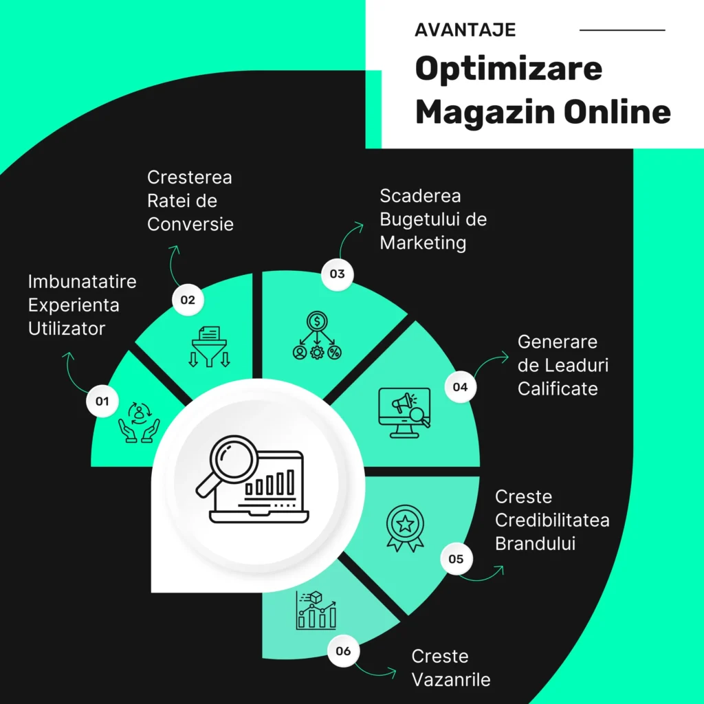 optimizare magazin online, seo magazin online, servicii seo magazine online