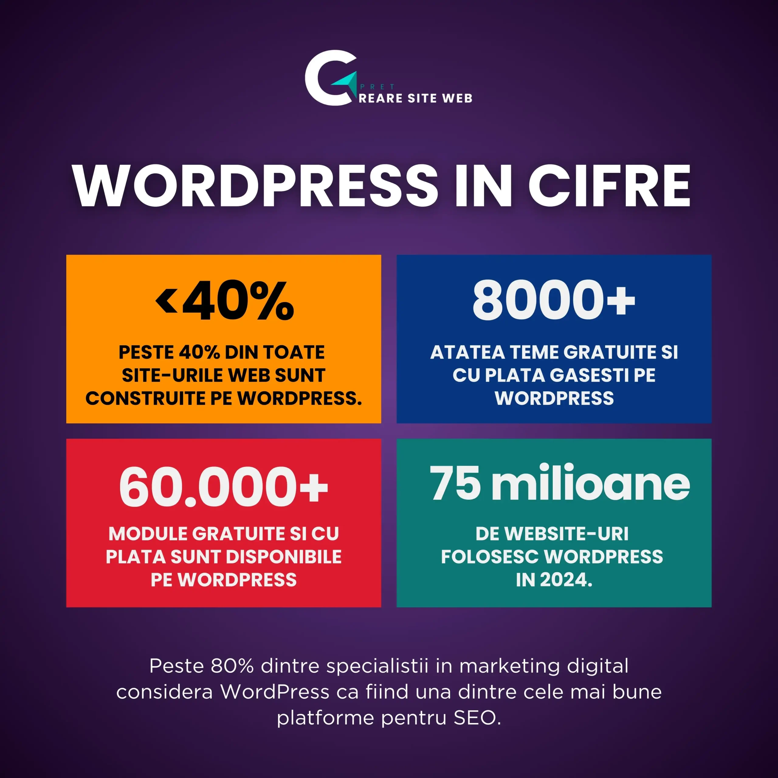 creare site WordPress, pro wordpress, contra wordpress, wordpress pareri, ghid wordpress
