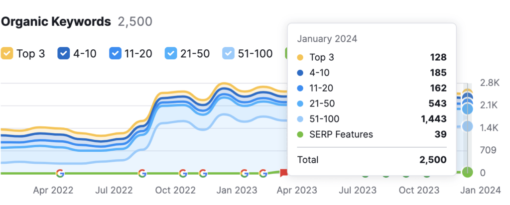 Agentie servicii seo, servicii seo, optimizare site, agentie seo
