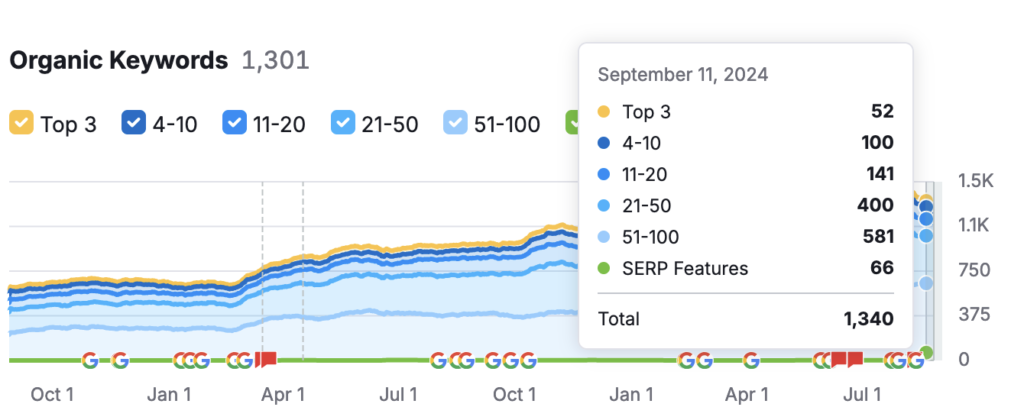 Agentie servicii seo, servicii seo, optimizare site, agentie seo