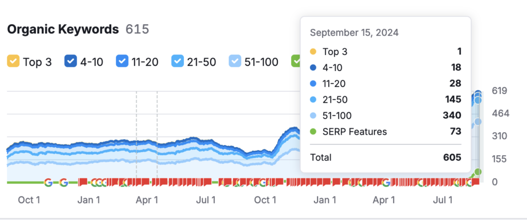Agentie servicii seo, servicii seo, optimizare site, agentie seo